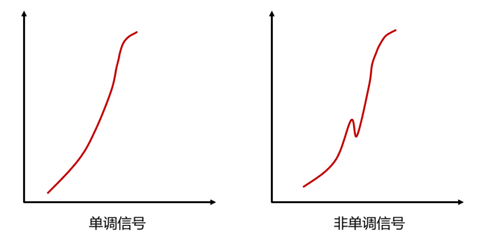 普源DS70000示波器USB2.0一致性測試方案介紹(圖9)