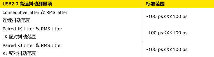普源DS70000示波器USB2.0一致性測試方案介紹(圖10)