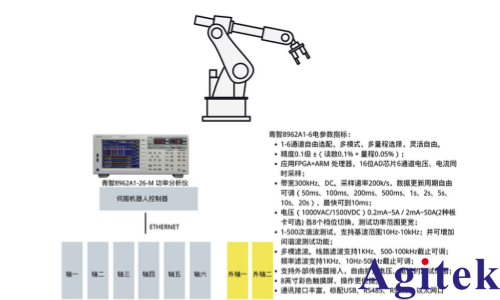功率分析儀汽車生產線高頻激光焊接機器人(圖2)