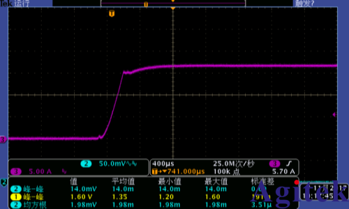 IT6100B可編程直流電源適當選擇電源優先級以管理過沖(圖3)