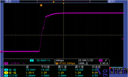 IT6100B可編程直流電源適當選擇電源優先級以管理過沖(圖4)