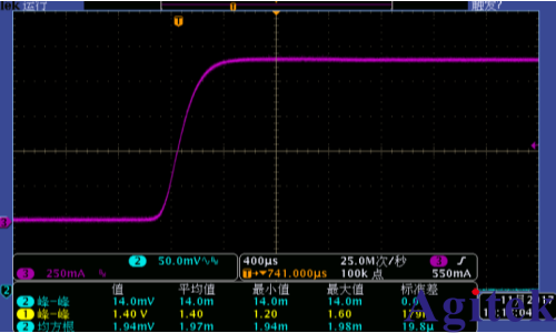 IT6100B可編程直流電源適當選擇電源優先級以管理過沖(圖5)