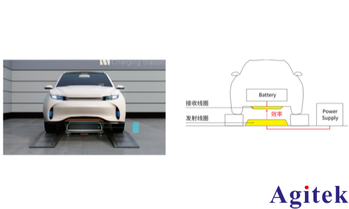 功率分析儀 PW8001無線電能傳輸系統(WPT)的效率評估(圖1) 功率分析儀 PW8001無線電能傳輸系統(WPT)的效率評估(圖1)