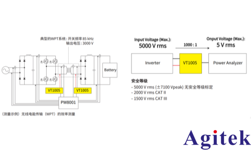 功率分析儀 PW8001無線電能傳輸系統（WPT）的效率評估(圖2)