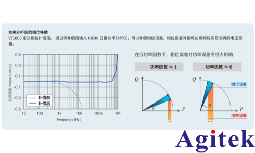 功率分析儀 PW8001無線電能傳輸系統(WPT)的效率評估(圖5) 功率分析儀 PW8001無線電能傳輸系統(WPT)的效率評估(圖5)