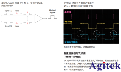 功率分析儀 PW8001無線電能傳輸系統(WPT)的效率評估(圖6) 功率分析儀 PW8001無線電能傳輸系統(WPT)的效率評估(圖6)