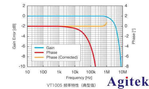 使用功率分析儀 PW8001對(duì)SiC功率器件的鐵路逆變器的效率評(píng)估(圖3)