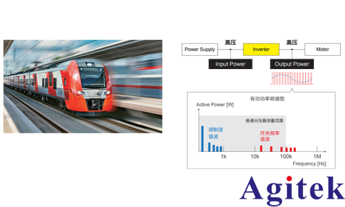 使用功率分析儀 PW8001對(duì)SiC功率器件的鐵路逆變器的效率評(píng)估(圖1)