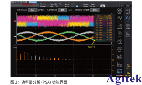 PW8001高精度功率分析儀功率譜分析 (PSA) 功能可確定變頻器電機損耗(圖4)