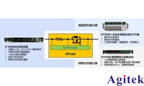 ITECH雙向直流可編程電源在eFuse及智能熔斷器盒測試上的應用(圖1) ITECH雙向直流可編程電源在eFuse及智能熔斷器盒測試上的應用(圖1)