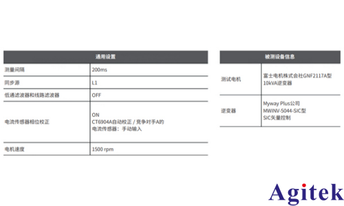 使用PW8001高端功率分析儀對SiC逆變器實際測量結果的比較(圖4) 使用PW8001高端功率分析儀對SiC逆變器實際測量結果的比較(圖4)