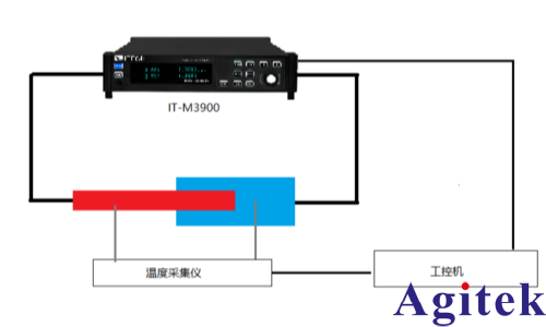IT-M3900可編程直流電源連接器溫升測(cè)試方案