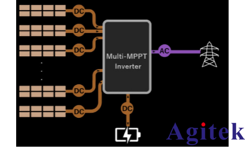功率分析儀 PW8001多路MPPT 逆變器開發中的效率評估(圖2) 功率分析儀 PW8001多路MPPT 逆變器開發中的效率評估(圖2)