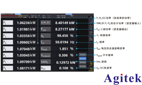 功率分析儀 PW8001多路MPPT 逆變器開發中的效率評估(圖5) 功率分析儀 PW8001多路MPPT 逆變器開發中的效率評估(圖5)