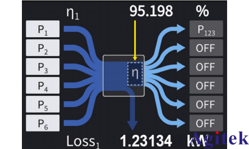 功率分析儀 PW8001多路MPPT 逆變器開發中的效率評估(圖4) 功率分析儀 PW8001多路MPPT 逆變器開發中的效率評估(圖4)