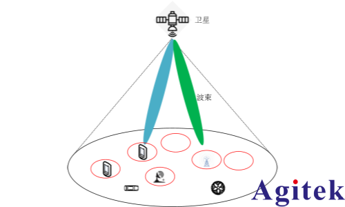 無線信道仿真儀在衛星測試中的應用(圖2) 無線信道仿真儀在衛星測試中的應用(圖2)