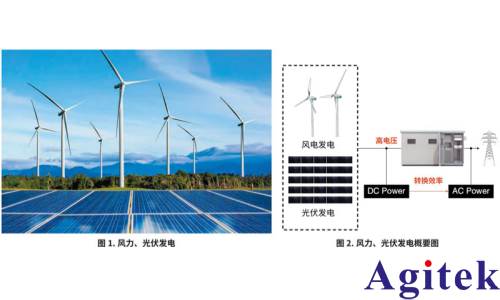 使用功率分析儀 PW8001評估光伏逆變器的LVRT 功能(圖1) 使用功率分析儀 PW8001評估光伏逆變器的LVRT 功能(圖1)