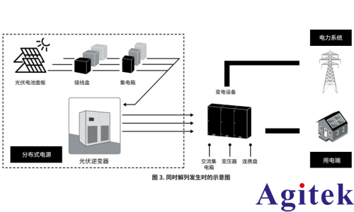 使用功率分析儀 PW8001評估光伏逆變器的LVRT 功能(圖2) 使用功率分析儀 PW8001評估光伏逆變器的LVRT 功能(圖2)