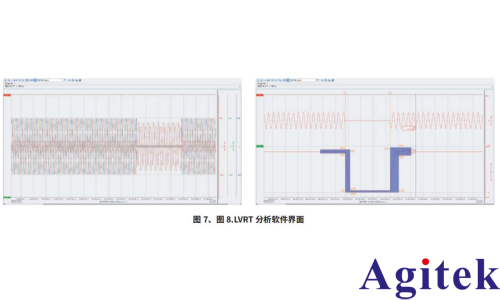 使用功率分析儀 PW8001評估光伏逆變器的LVRT 功能(圖6) 使用功率分析儀 PW8001評估光伏逆變器的LVRT 功能(圖6)