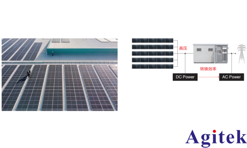 功率分析儀 PW8001支持高壓輸入的功率調節器(PCS)的效率評估(圖1) 功率分析儀 PW8001支持高壓輸入的功率調節器(PCS)的效率評估(圖1)