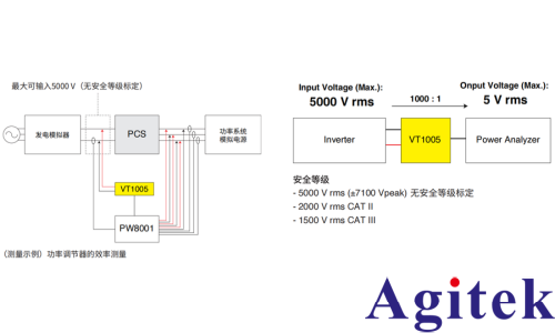 功率分析儀 PW8001支持高壓輸入的功率調節器(PCS)的效率評估(圖2) 功率分析儀 PW8001支持高壓輸入的功率調節器(PCS)的效率評估(圖2)