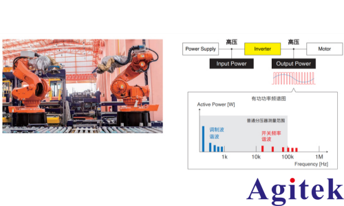 PW8001功率分析儀在 SiC功率器件的工業(yè)設(shè)備用逆變器的效率評估(圖1) PW8001功率分析儀在 SiC功率器件的工業(yè)設(shè)備用逆變器的效率評估(圖1)