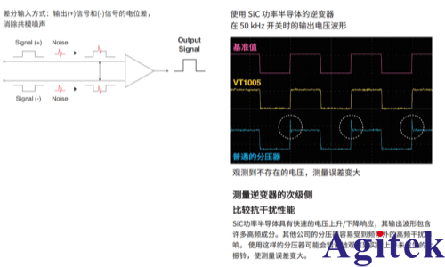 PW8001功率分析儀在 SiC功率器件的工業(yè)設(shè)備用逆變器的效率評估(圖6) PW8001功率分析儀在 SiC功率器件的工業(yè)設(shè)備用逆變器的效率評估(圖6)