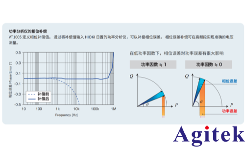 PW8001功率分析儀在 SiC功率器件的工業(yè)設(shè)備用逆變器的效率評估(圖5) PW8001功率分析儀在 SiC功率器件的工業(yè)設(shè)備用逆變器的效率評估(圖5)