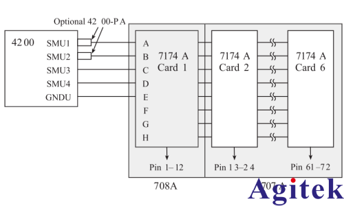 熱載流子效應(yīng)如何影響 MOSFET 可靠性?CHC 退化測試解析(圖2) 熱載流子效應(yīng)如何影響 MOSFET 可靠性?CHC 退化測試解析(圖2)