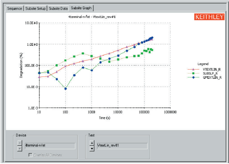 熱載流子效應(yīng)如何影響 MOSFET 可靠性?CHC 退化測試解析(圖8) 熱載流子效應(yīng)如何影響 MOSFET 可靠性?CHC 退化測試解析(圖8)