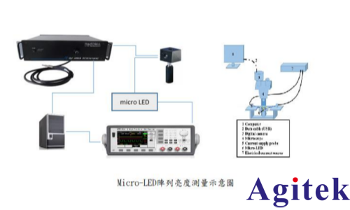 IT6400高精度可編程直流電源用于MicroLED集成測試(圖2)