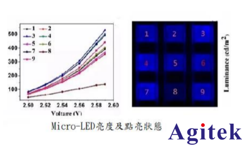 IT6400高精度可編程直流電源用于MicroLED集成測試(圖3)