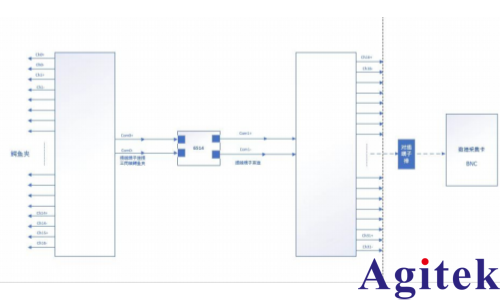 多通道電荷采集系統(tǒng)測(cè)試方案(圖1) 多通道電荷采集系統(tǒng)測(cè)試方案(圖1)
