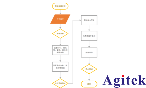 多通道電荷采集系統(tǒng)測(cè)試方案(圖2) 多通道電荷采集系統(tǒng)測(cè)試方案(圖2)