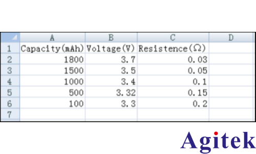 IT6400系列可編程電源的電池模擬功能在智能設備測試中的應用(圖3) IT6400系列可編程電源的電池模擬功能在智能設備測試中的應用(圖3)