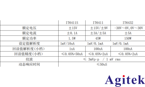 IT6400系列可編程電源的電池模擬功能在智能設備測試中的應用(圖5) IT6400系列可編程電源的電池模擬功能在智能設備測試中的應用(圖5)