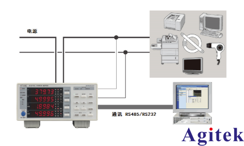青智功率計8710C/8718C:電器待機功耗測量(圖6)