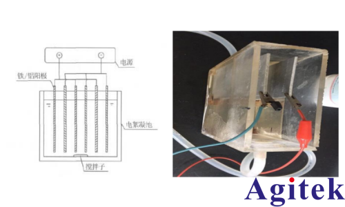 It6432可編程直流電源在電絮凝實驗中的應用(圖1)