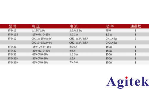 It6432可編程直流電源在電絮凝實驗中的應用(圖2)