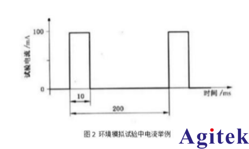 艾德克斯IT6400可編程直流電源汽車安全氣囊的振動（復合溫度）測試(圖2)