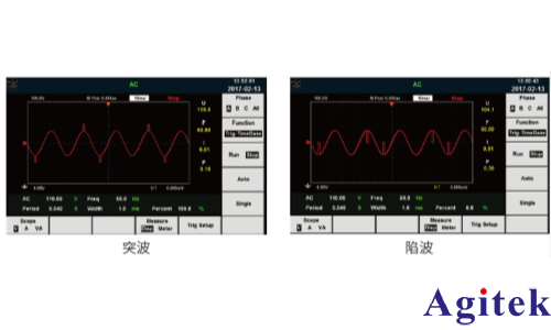 如何使用可編程直流電源測試TRIAC 三端雙向可控硅(圖5) 如何使用可編程直流電源測試TRIAC 三端雙向可控硅(圖5)