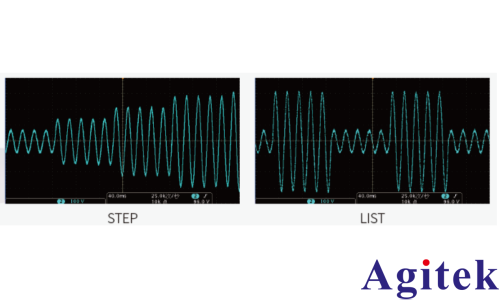 如何使用可編程直流電源測試TRIAC 三端雙向可控硅(圖6) 如何使用可編程直流電源測試TRIAC 三端雙向可控硅(圖6)