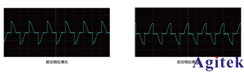 如何使用可編程直流電源測試TRIAC 三端雙向可控硅(圖12) 如何使用可編程直流電源測試TRIAC 三端雙向可控硅(圖12)