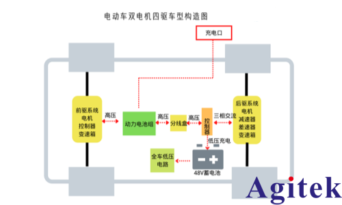 青智功率分析儀電動汽車驅動電機測試應用(圖1) 青智功率分析儀電動汽車驅動電機測試應用(圖1)