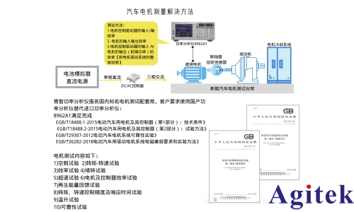 青智功率分析儀電動汽車驅動電機測試應用(圖2) 青智功率分析儀電動汽車驅動電機測試應用(圖2)