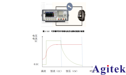艾德克斯IT6412可編程直流電源對智能穿戴測試的應(yīng)用(圖1) 艾德克斯IT6412可編程直流電源對智能穿戴測試的應(yīng)用(圖1)