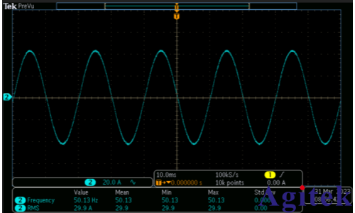 艾德克斯IT7800系列交流恒流源功能用于電流傳感器測試(圖2)