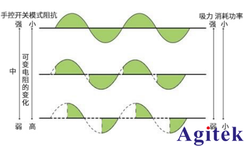 青智功率計吸塵器功率測量(圖1)