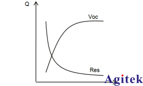 艾德克斯IT6400可編程直流電源電池模擬功能在手機電池行業的應用(圖2)