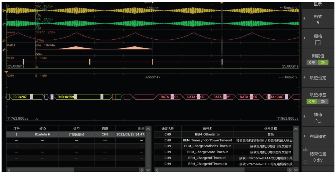 一臺ZDL示波記錄儀能覆蓋多少CAN總線測試需求？(圖8)